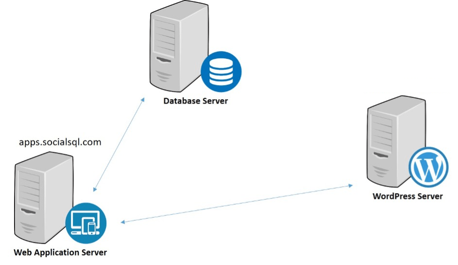 System Architecture Overview